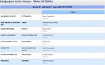 Girone D Girone D